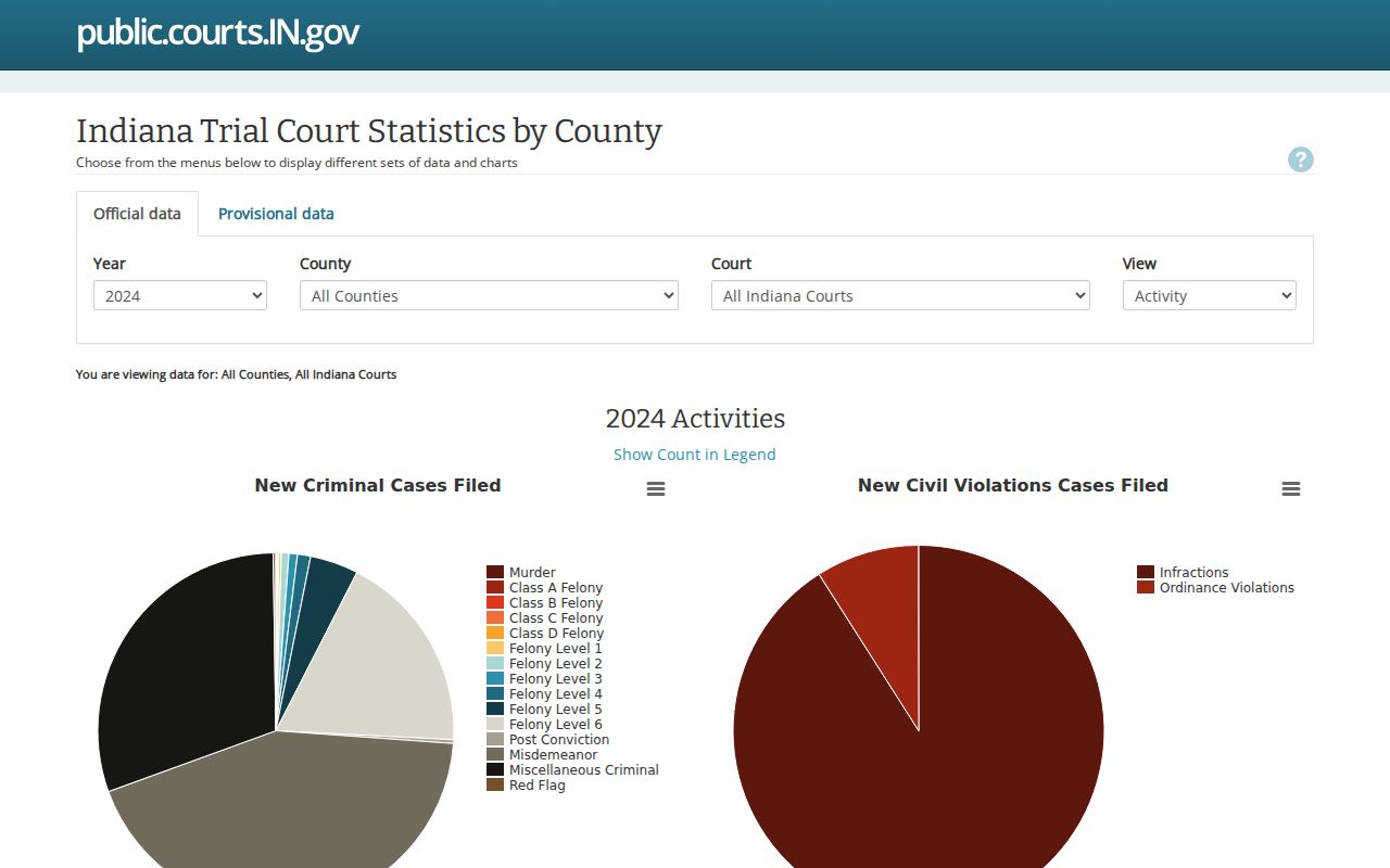 Indiana court statistics interface distinguished from Gibson County MyCase lookup